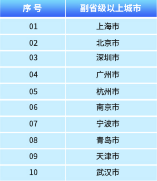 配资公司排名10强 中小企业发展环境哪里好？这些城市上榜